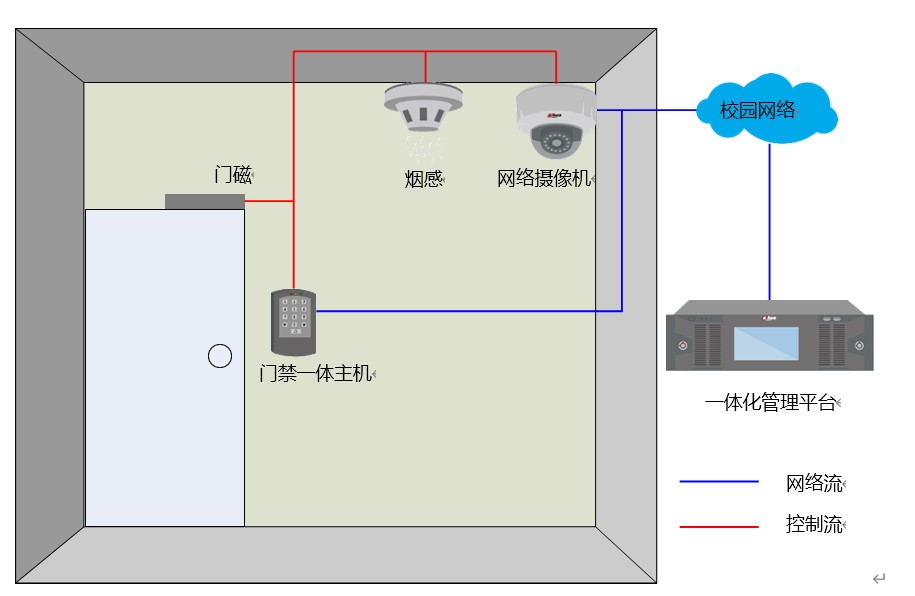 智慧校園門(mén)禁管理系統(tǒng)軟件定制開(kāi)發(fā) 智慧校園門(mén)禁管理系統(tǒng)軟件定制開(kāi)發(fā)