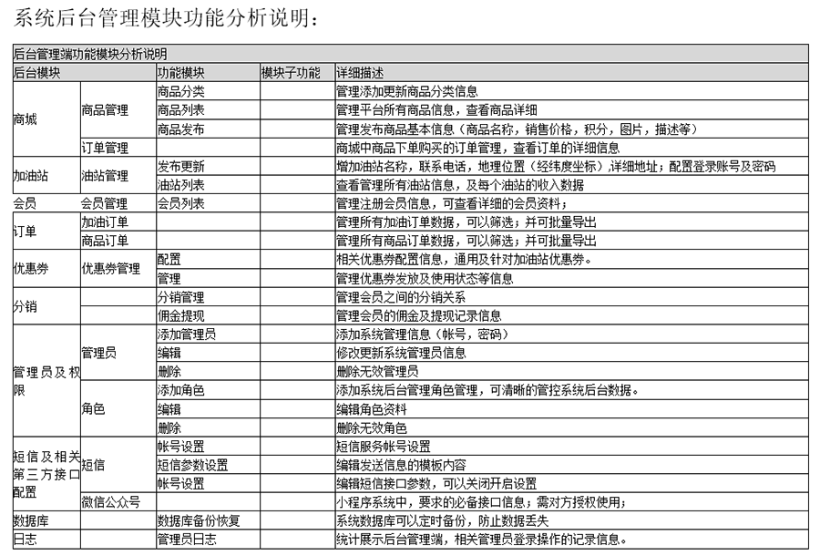 自助加油站小程序自助售水洗APP后臺管理系統(tǒng)軟件定制開發(fā) 自助加油站小程序自助售水洗APP后臺管理系統(tǒng)軟件定制開發(fā)